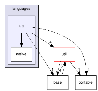 src/ugdk/script/languages/lua