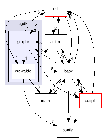 src/ugdk/graphic