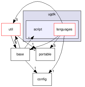 src/ugdk/script