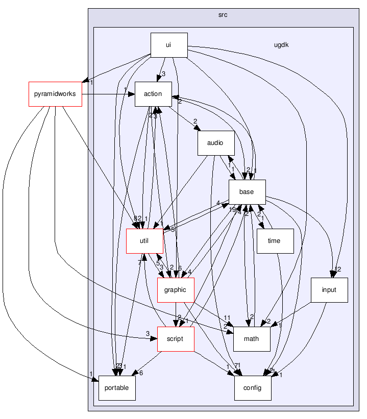 src/ugdk