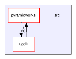 src