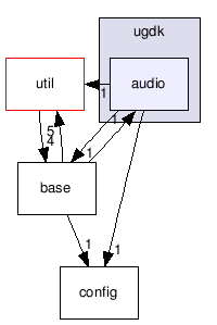 src/ugdk/audio