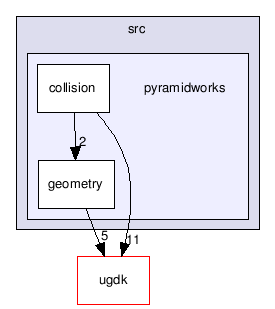 src/pyramidworks