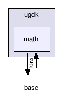 src/ugdk/math