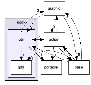 src/ugdk/util