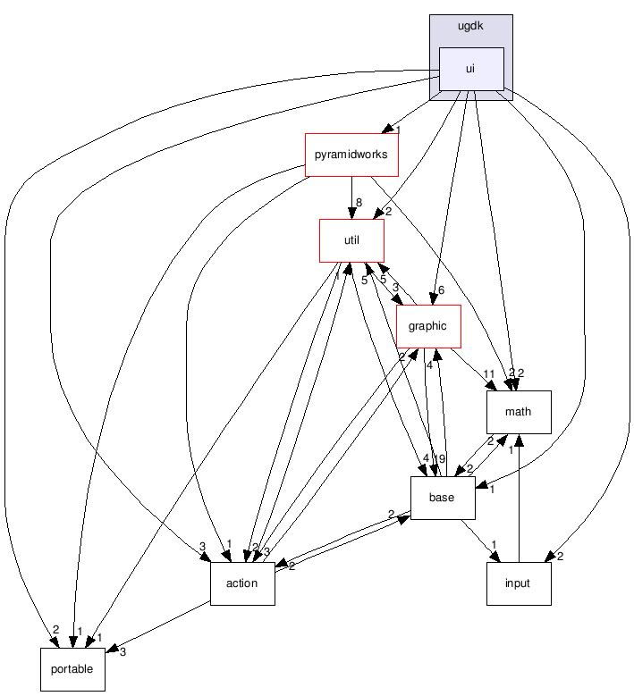 src/ugdk/ui