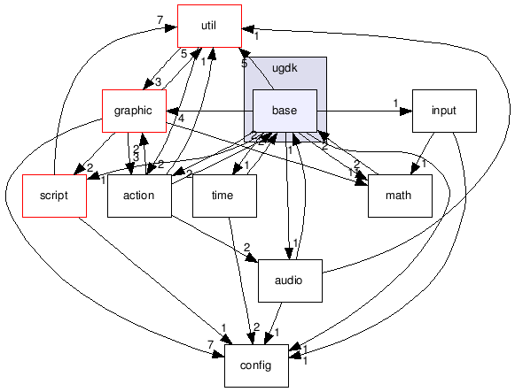 src/ugdk/base
